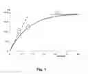 Fig. 02 - Method for determining thrombin activity