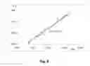 Fig. 07 - Method for determining thrombin activity