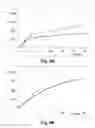 Fig. 09 - Method for determining thrombin activity