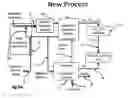 Fig. 08 - Biological solids processing system and method