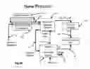 Fig. 09 - Biological solids processing system and method