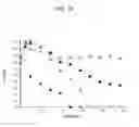 Fig. 20 - METHODS FOR ALTERING ACETIC ACID PRODUCTION AND ENHANCING CELL DEATH IN BACTERIA