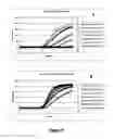 Fig. 08 - CREN7 CHIMERIC PROTEIN