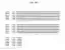 Fig. 09 - Glucoamylase variants with altered properties