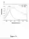 Fig. 02 - Conversion of just-continuous metallic films to large particulate substrates for metal-enhanced fluorescence