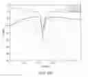 Fig. 07 - Methods for reducing near-field radiation and specific absorption rate (SAR) values in communications devices
