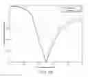 Fig. 09 - Methods for reducing near-field radiation and specific absorption rate (SAR) values in communications devices