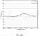 Fig. 43 - Methods for reducing near-field radiation and specific absorption rate (SAR) values in communications devices