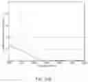 Fig. 44 - Methods for reducing near-field radiation and specific absorption rate (SAR) values in communications devices