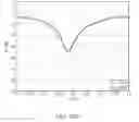 Fig. 47 - Methods for reducing near-field radiation and specific absorption rate (SAR) values in communications devices