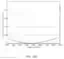 Fig. 49 - Methods for reducing near-field radiation and specific absorption rate (SAR) values in communications devices