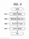 Fig. 06 - Communication device and communication method