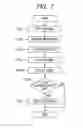 Fig. 07 - Communication device and communication method