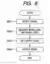Fig. 08 - Communication device and communication method