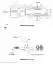 Fig. 04 - Methods and apparatus for reducing the average-to-minimum power ratio of communications signals in communications transmitters
