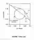 Fig. 06 - Methods and apparatus for reducing the average-to-minimum power ratio of communications signals in communications transmitters
