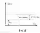 Fig. 16 - METHOD AND APPARATUS FOR RECEIVER WITH DUAL MODE AUTOMATIC GAIN CONTROL (AGC)