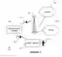 Fig. 02 - Systems and methods for wireless communications