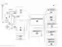 Fig. 01 - Method and apparatus for automatically damaging circuitry of a mobile device when one or more conditions are detected