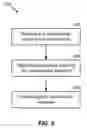 Fig. 05 - Methods and apparatus for context-based communications through visualization
