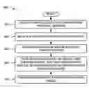 Fig. 01 - Enhanced information services using devices in short-range wireless networks
