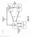 Fig. 08 - Enhanced information services using devices in short-range wireless networks