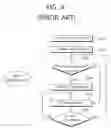 Fig. 05 - Apparatus and method of determining mobility state in wireless communication system