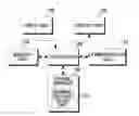 Fig. 01 - APPARATUS AND METHOD FOR REDUCING POWER CONSUMPTION IN PORTABLE TERMINAL