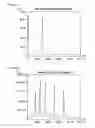 Fig. 02 - Compositions and methods for detection and isolation of phosphorylated molecules