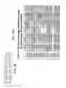 Fig. 45 - Antibody categorization based on binding characteristics