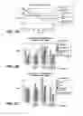 Fig. 04 - Surface Active Bleach and Dynamic pH