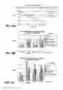 Fig. 06 - Surface Active Bleach and Dynamic pH