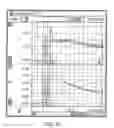 Fig. 09 - Compositions and methods for treating erectile dysfunction