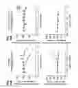 Fig. 35 - REDUCING Abeta42 LEVELS AND Abeta AGGREGATION