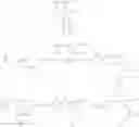Fig. 52 - Viral polymerase inhibitors