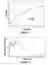 Fig. 02 - Trazodone composition for once a day administration