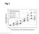 Fig. 02 - Preparation for external use