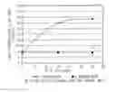 Fig. 01 - Clarified Polypropylene and Ethylene Alpha Olefin Blend