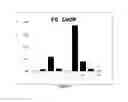 Fig. 09 - Universal fibronectin type III binding-domain libraries