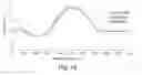 Fig. 22 - Non-natural peptides as models for the development of antibiotics