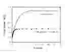 Fig. 01 - B-dependent dehydratases with improved reaction kinetics