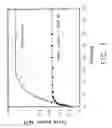 Fig. 02 - B-dependent dehydratases with improved reaction kinetics