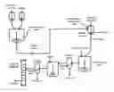 Fig. 01 - ENHANCED BIODIESEL PROCESS