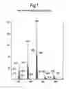 Fig. 02 - RENEWABLE BASE OIL COMPOSITION