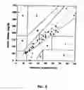 Fig. 09 - Subcutaneous glucose electrode