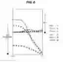 Fig. 07 - Ophthalmic devices for the controlled release of active agents