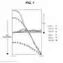 Fig. 08 - Ophthalmic devices for the controlled release of active agents