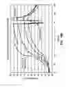 Fig. 14 - Method for providing directional therapy to skeletal joints