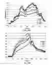 Fig. 28 - Method for providing directional therapy to skeletal joints
