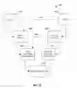 Fig. 06 - Management and development of an industrial environment